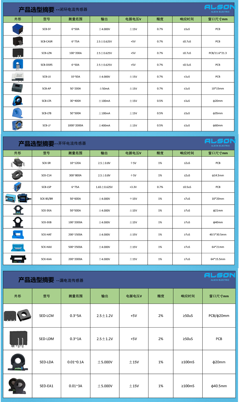 電流傳感器模組-規(guī)格書(shū).jpg