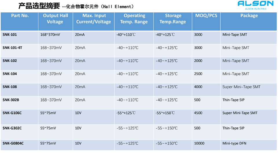 化合物霍爾元件芯片-規(guī)格書.jpg