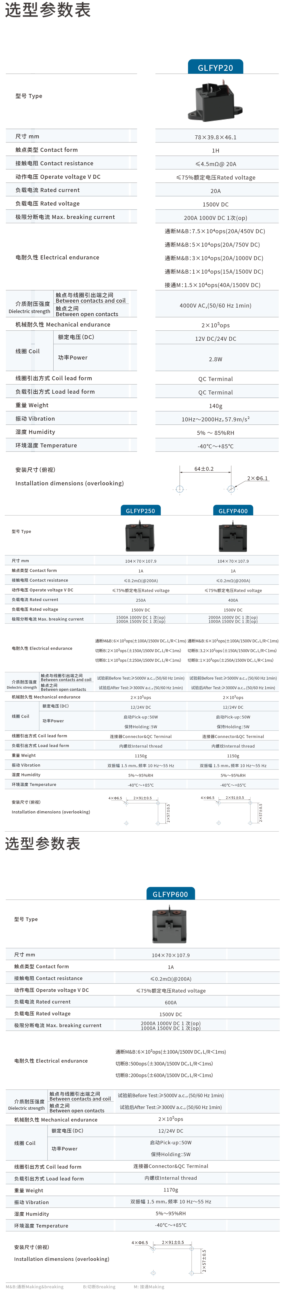 GLFYP20-GLFYP250-GLFYP400-GLFYP600-規(guī)格書(shū).jpg