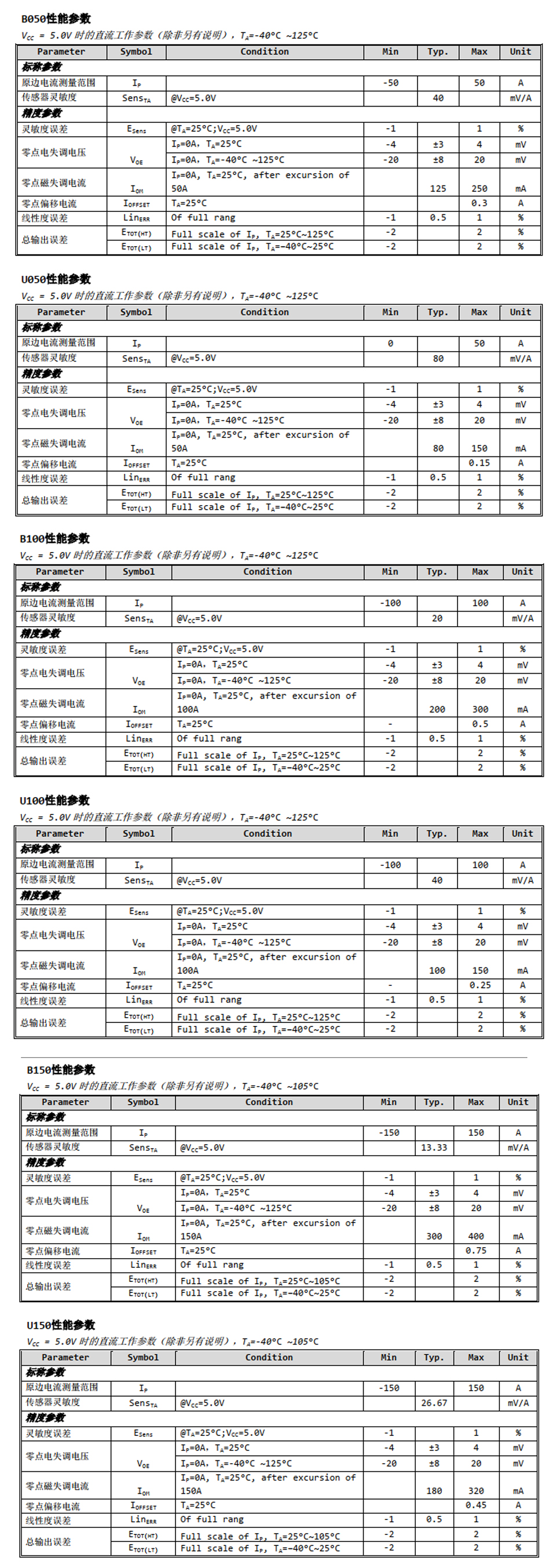 SCT-3-規(guī)格書(shū)2.jpg